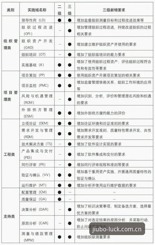 九博体育平台发展解析：JBGJ官方网站正版入口功能与趋势详解