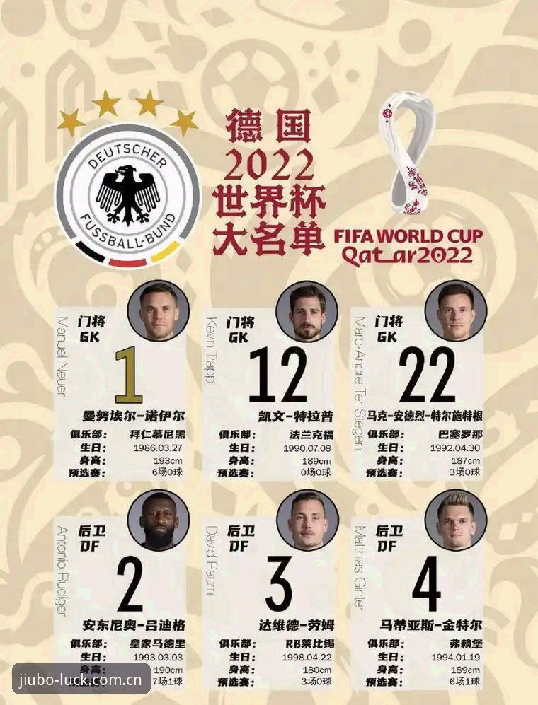 3大看点解读德国队26人世界杯名单：40岁诺伊尔回归创纪录，18岁新星首秀